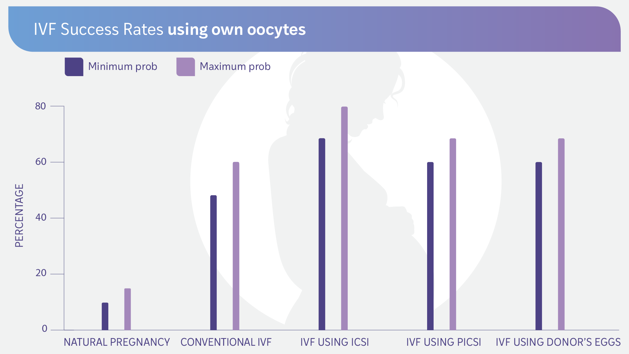 NAS_IVF Success Rates